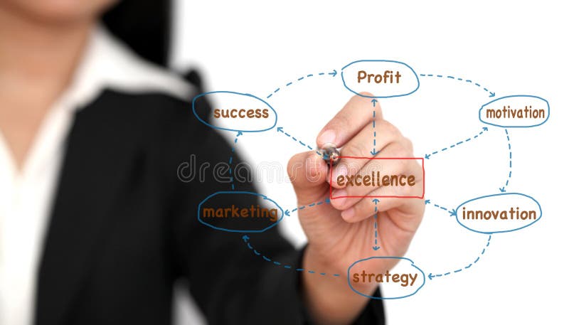Business excellence stock photos