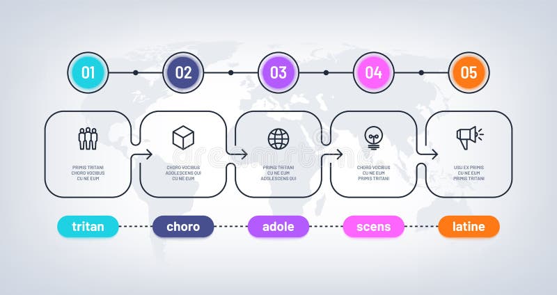 Milestone Chart