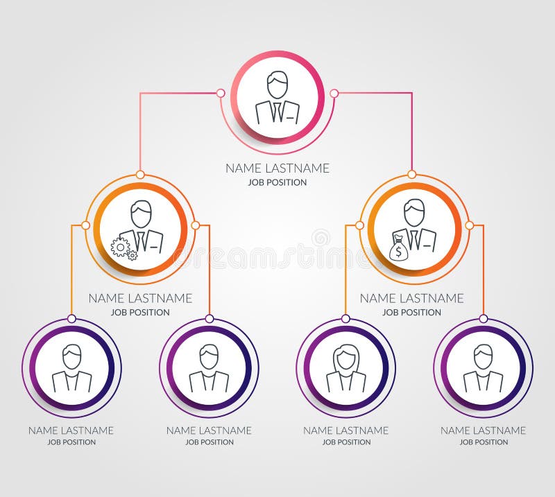 Orchestra Organization Chart