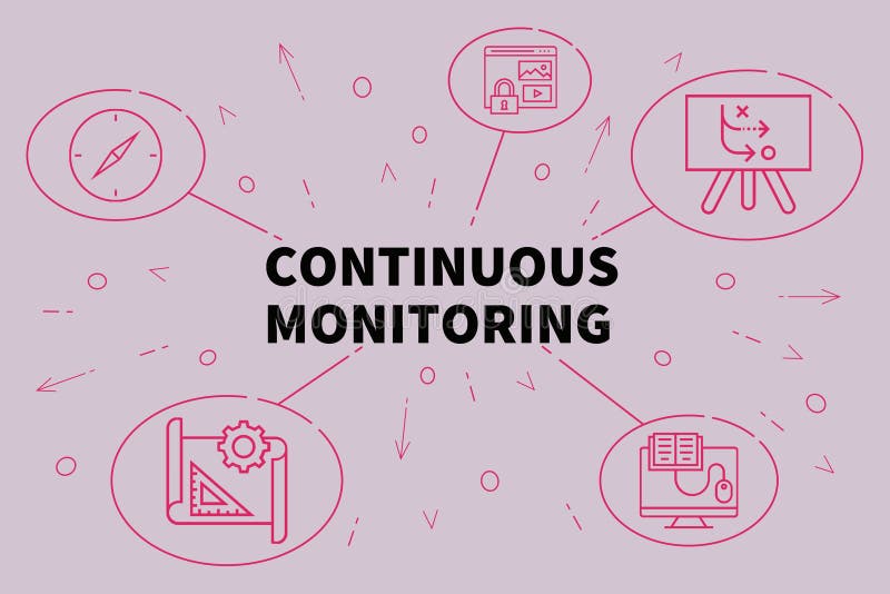 Risk Monitoring Stock Illustrations – 2,402 Risk Monitoring Stock