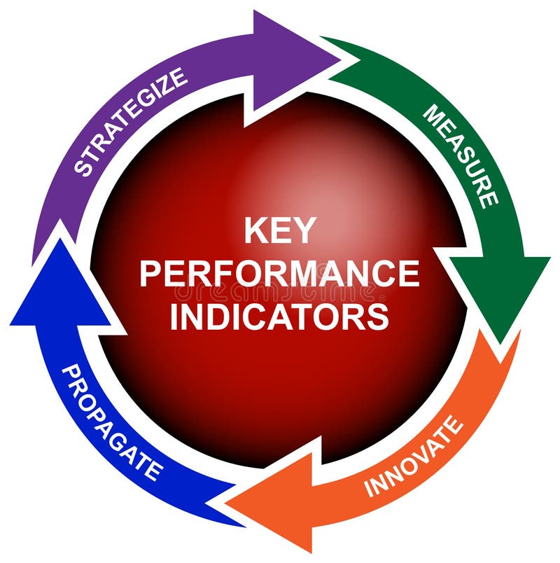 Schema dei principali indicatori di performance aziendale.