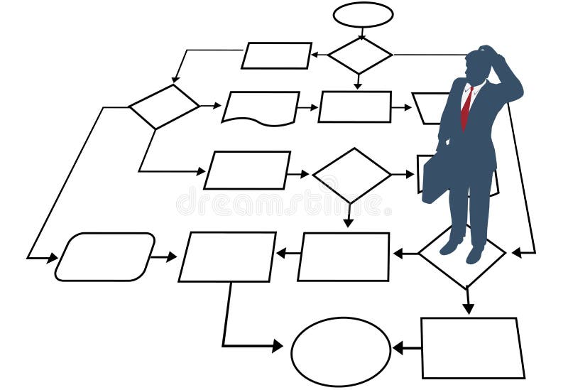 Zmätený obchodné muž hľadá riešenie v procese riadenia vývojový diagram.