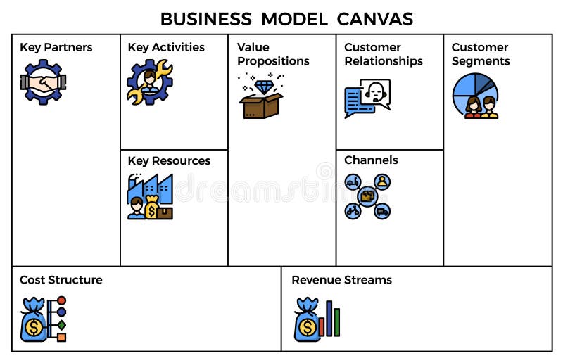Business model canvas template.