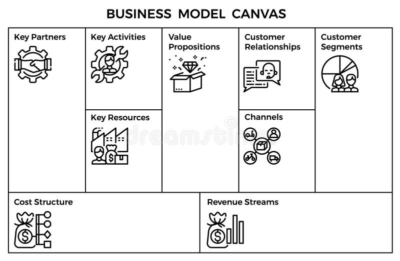 revenue streams business model canvas