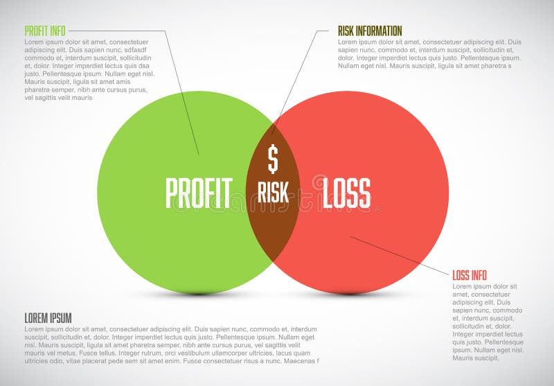 Business model template - profit, risk and loss royalty free illustration Business model template - profit, risk and loss royalty free illustration