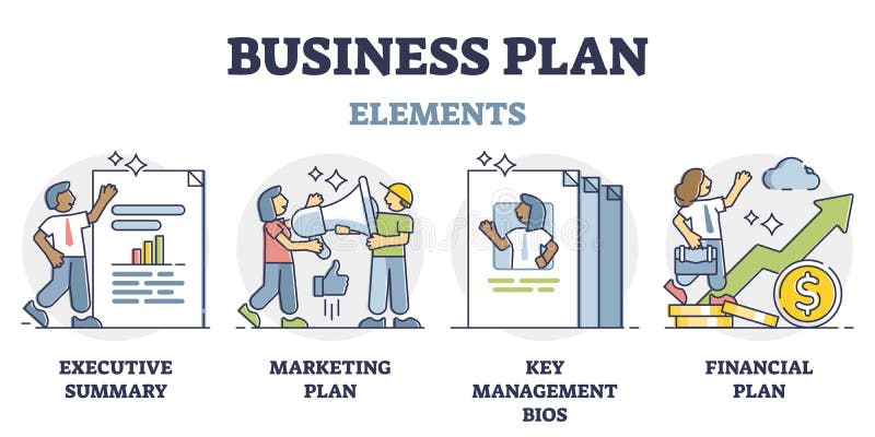 short explanation of business plan