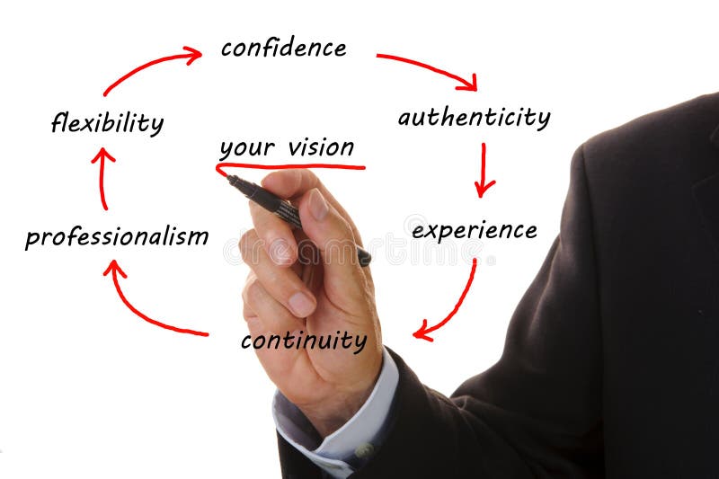 Business plan royalty free stock photo