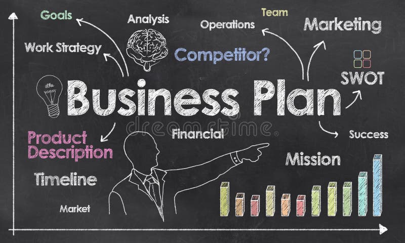 Business plan sulla lavagna illustrazione di stock Business plan sulla lavagna illustrazione di stock