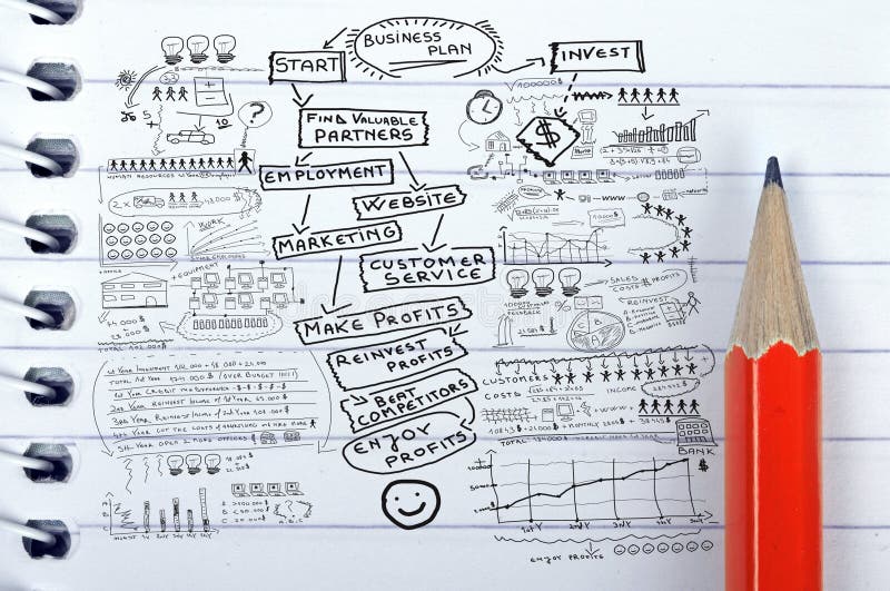 Business plan text on notepad and pencil royalty free stock photography