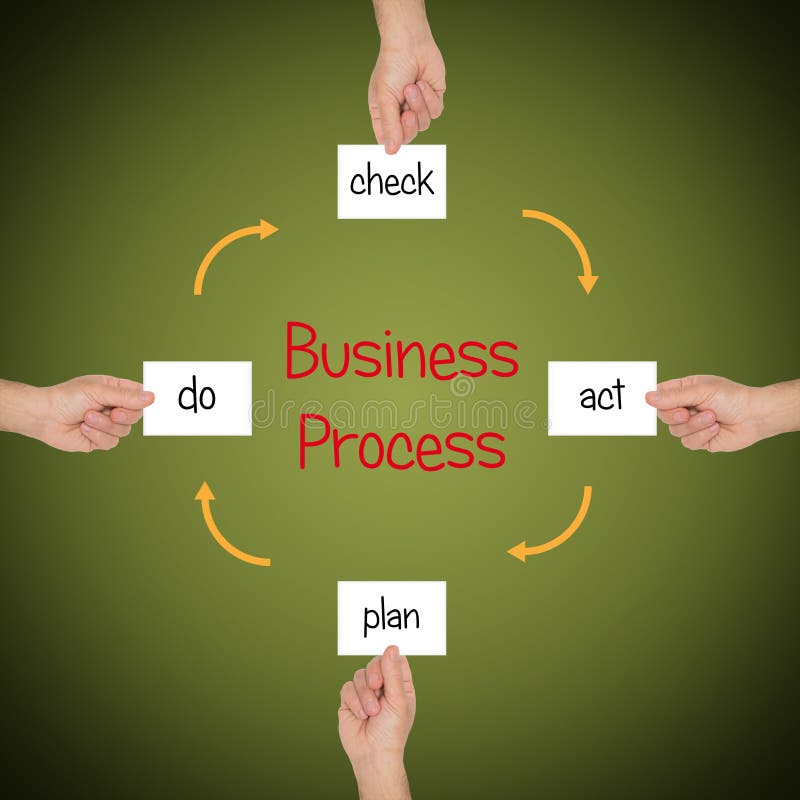 Business process stock illustration