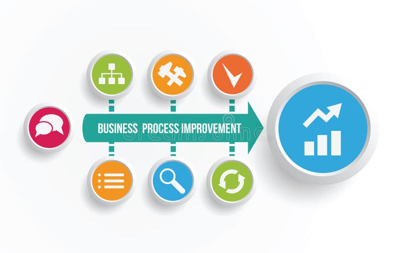 Business process improvement diagram