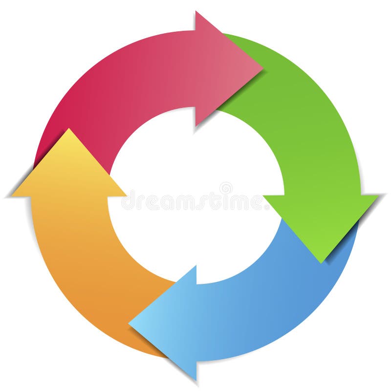 Obchodní řízení projektu infographic koncept s čtyřmi šipkami životního cyklu diagram.