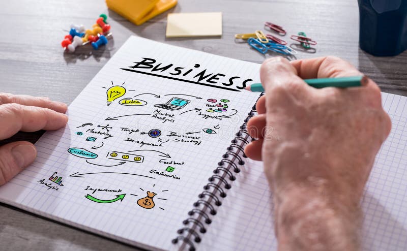 Business strategy concept on a notepad stock images Business strategy concept on a notepad stock images