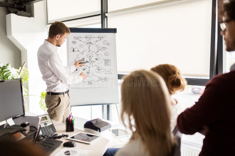 Business team with scheme on flipboard at office stock photos Business team with scheme on flipboard at office stock photos