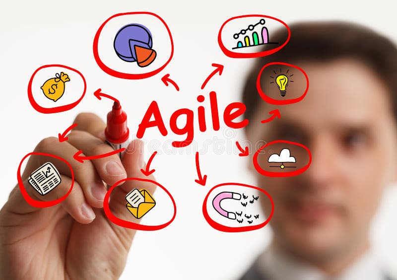 Business, Technology, Internet and network concept. Agile Software Development royalty free stock photography