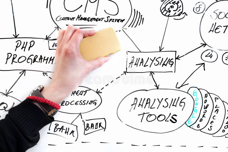 Business whiteboard stock images Business whiteboard stock images