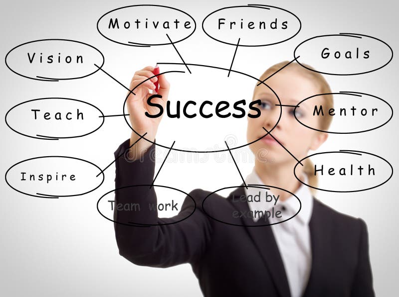 Business woman and the concept of success stock image