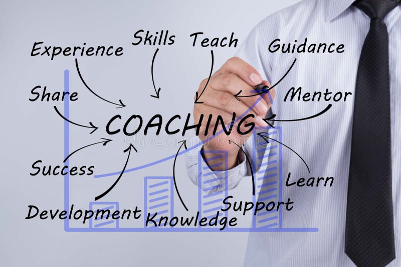 Businessman draw coaching word, Training Planning Learning Coach royalty free stock photos Businessman draw coaching word, Training Planning Learning Coach royalty free stock photos