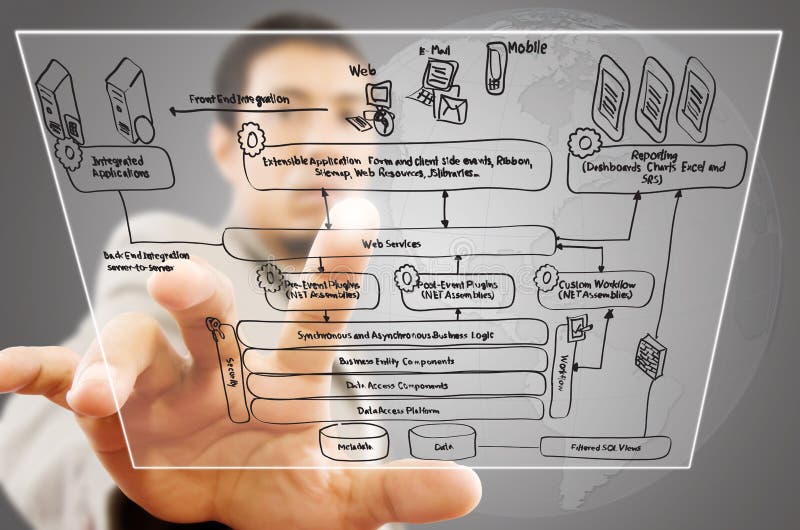 Businessman pushing web service diagram.