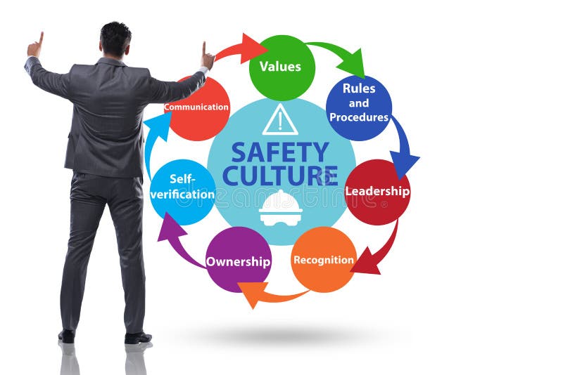 Businessman in Safety Culture Concept Stock Photo Image of hazard