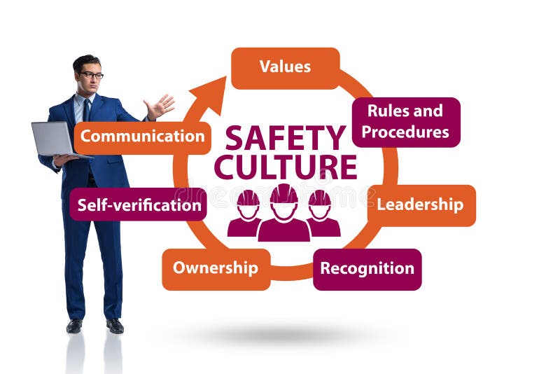 Businessman in Safety Culture Concept Stock Image Image of