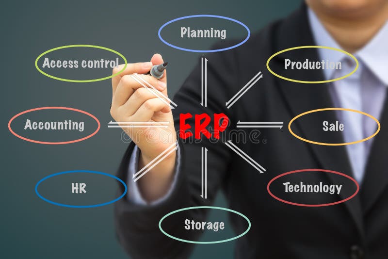 Businessman writing ERP relation concept.