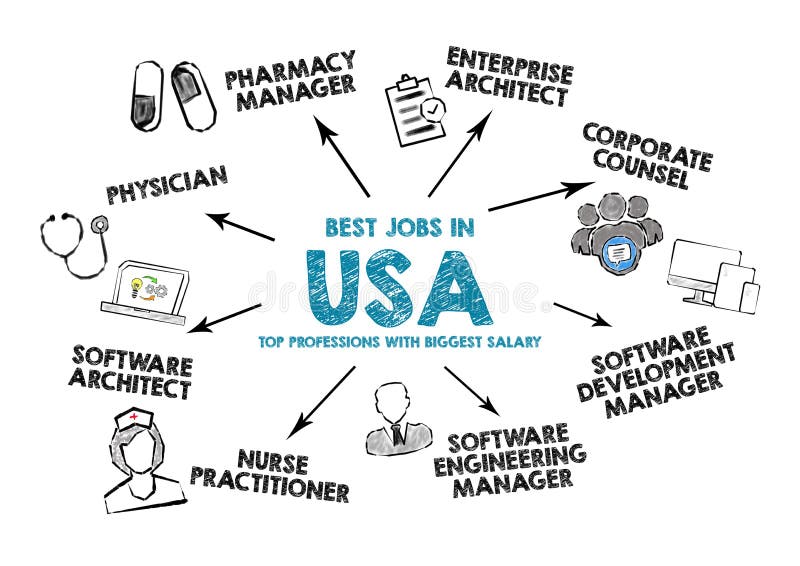 Bästa jobb i USA begreppet royaltyfri illustrationer Bästa jobb i USA begreppet royaltyfri illustrationer