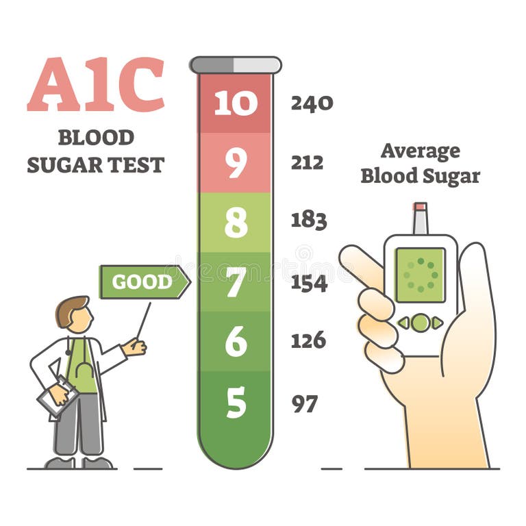 Hba1c test stock illustrations 38 hba1c test stock illustrations
