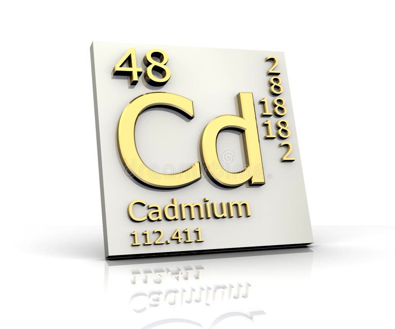 Cadmium form Periodic Table of Elements stock illustration