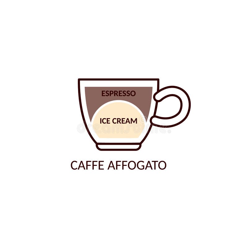 Affogato coffee recipe in disposable plastic cup Vector Image