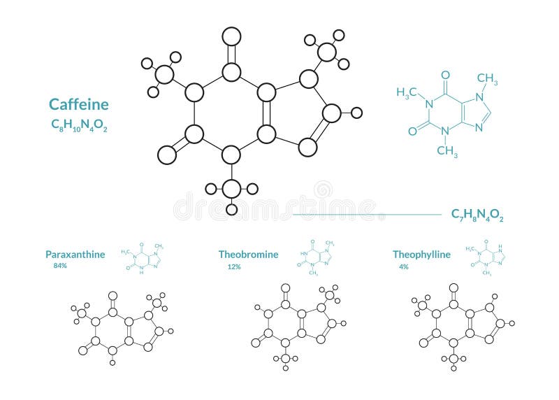 Caffeine, C8H10N4O2