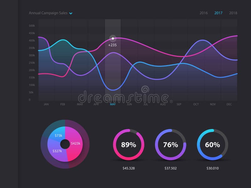 Calibre infographic de tableau de bord avec les graphiques hebdomadaires et annuels de conception moderne de statistiques Diagram illustration stock