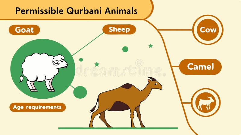Camel Illustration Wüste Tier und Wildtiere Design Vektordesign Generative AI vektor abbildung