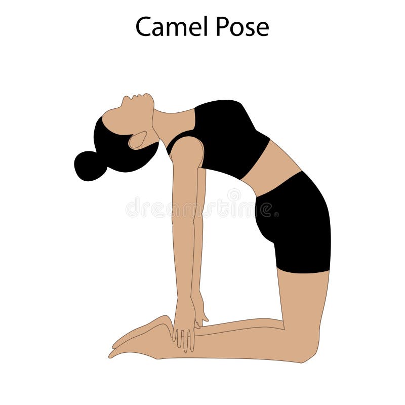 Why does my neck hurt when I am in Ustrasana (Camel pose)? — Dynamic Yoga  Anatomy