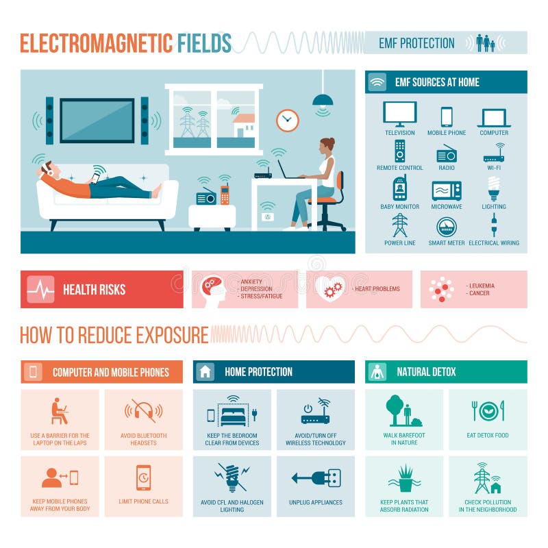Campos electromagnéticos en el hogar ilustración del vector Campos electromagnéticos en el hogar ilustración del vector