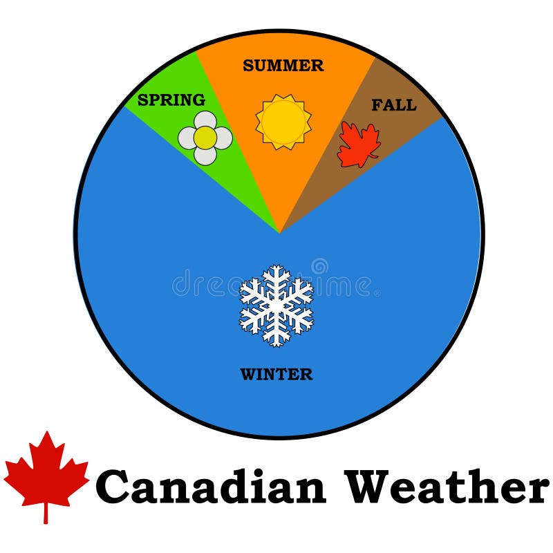 Synoptic Chart Canada