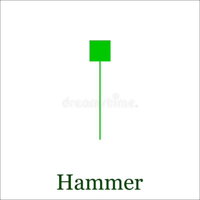 Candle Chart Hammer