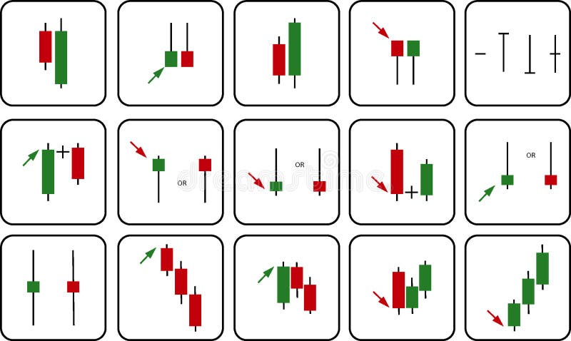 Candlestick Patterns Stock Illustrations – 1,474 Candlestick Patterns Stock  Illustrations, Vectors & Clipart - Dreamstime