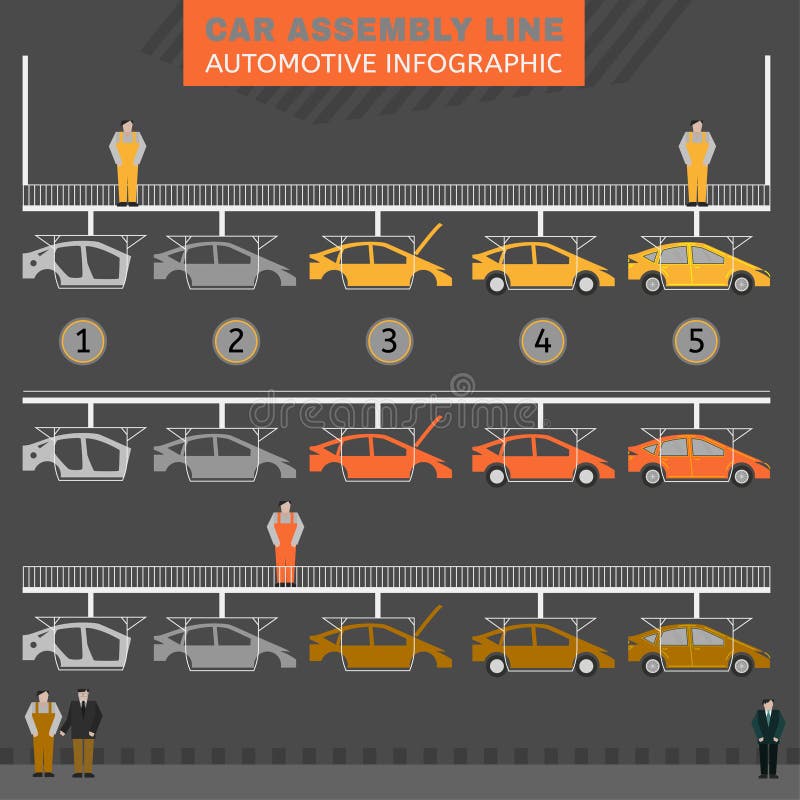 Car assembly line vector illustration