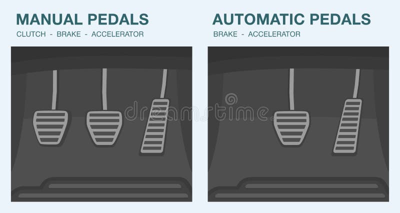 Car Driving Elements. Types of Car Pedals. Manual and Automatic Pedals Stock  Vector - Illustration of differences, accelerator: 246137791