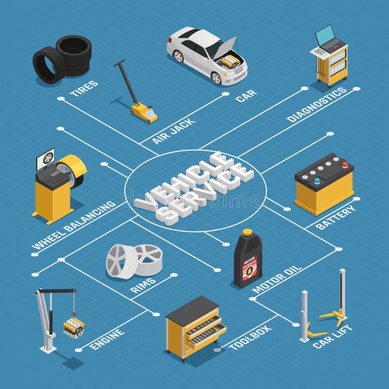 Car Maintenance Service Isometric Flowchart stock illustration Car Maintenance Service Isometric Flowchart stock illustration