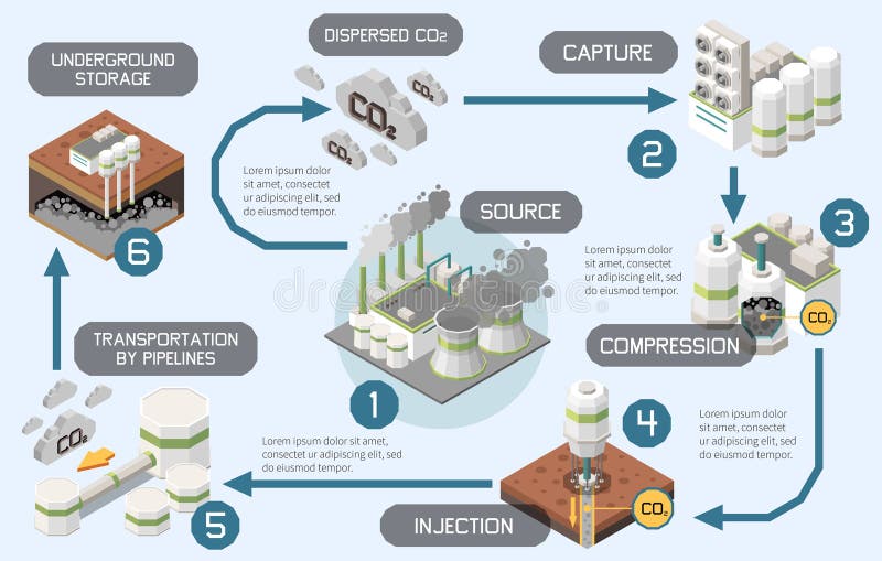 Carbon Capture Diagram Composition vector illustration