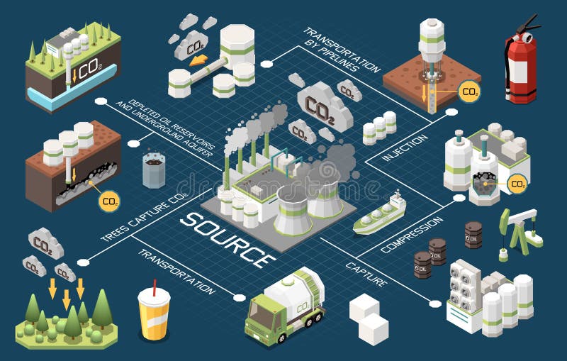 Carbon Capture Storage Flowchart stock illustration