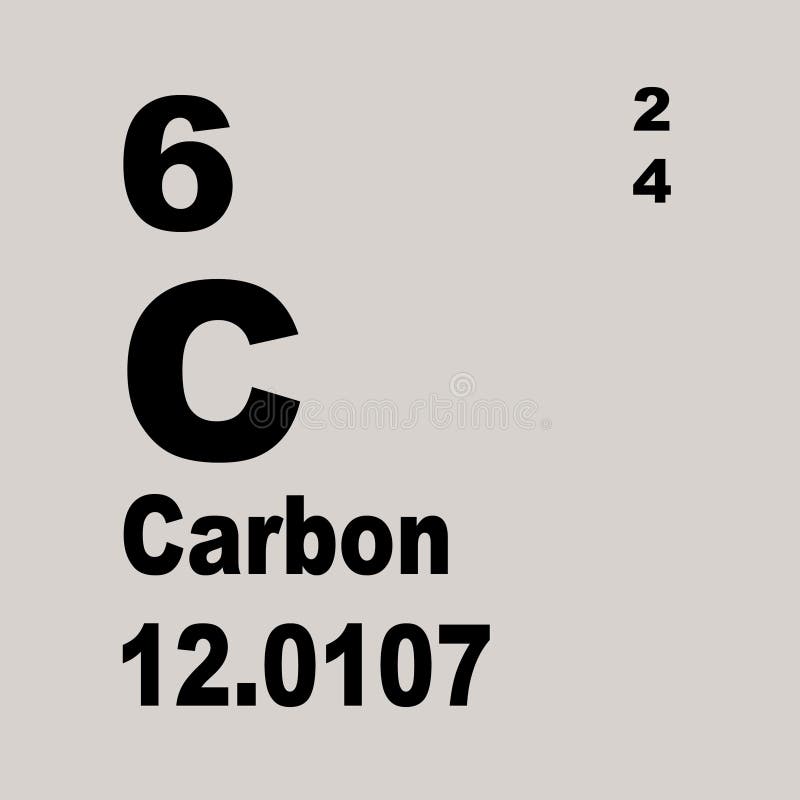 carbon periodic table of elements carbon periodic table of elements