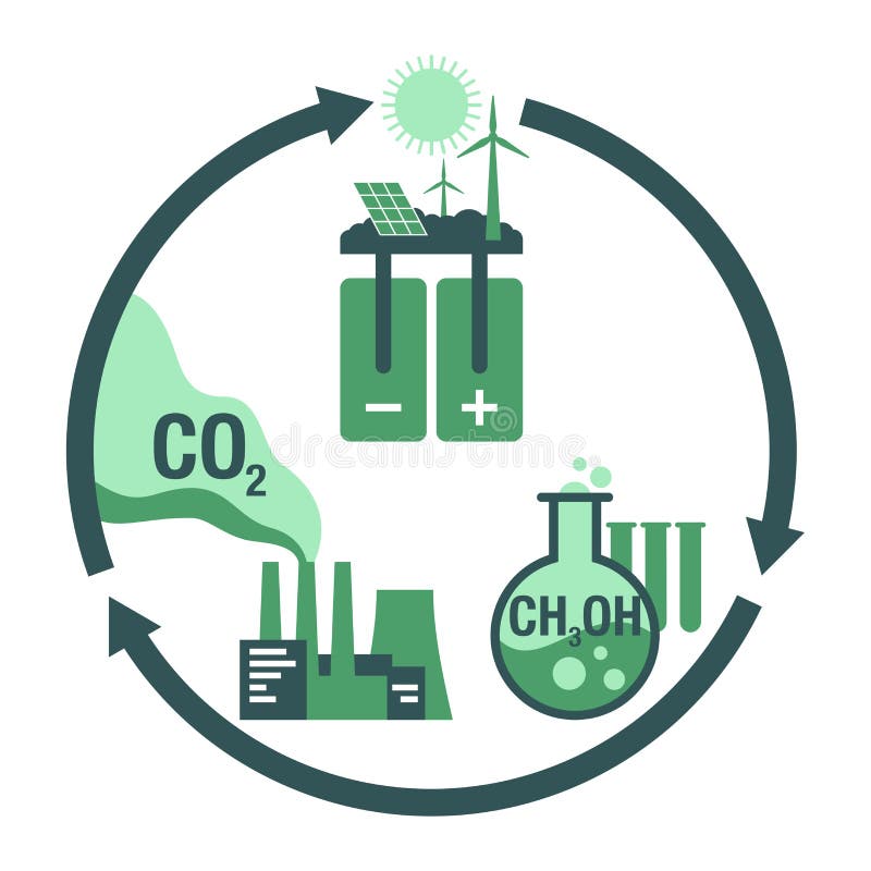 Carbon Conversion circle diagram - CO2 to methanol vector illustration