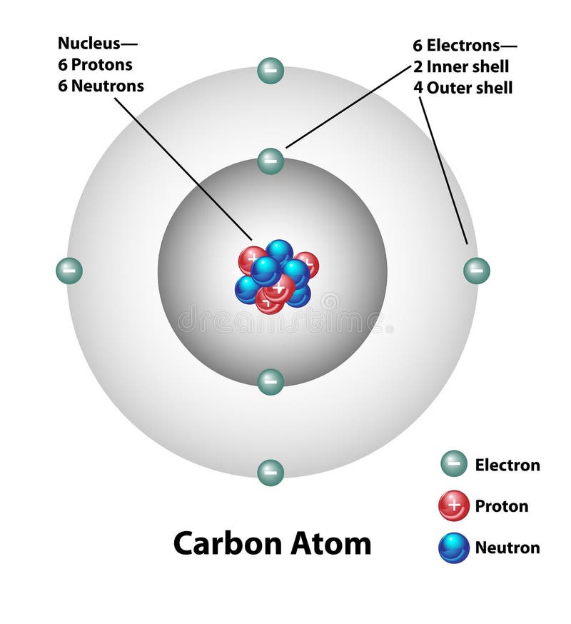 Carbon Atom Stock Illustrations – 16,424 Carbon Atom Stock Illustrations,  Vectors & Clipart - Dreamstime