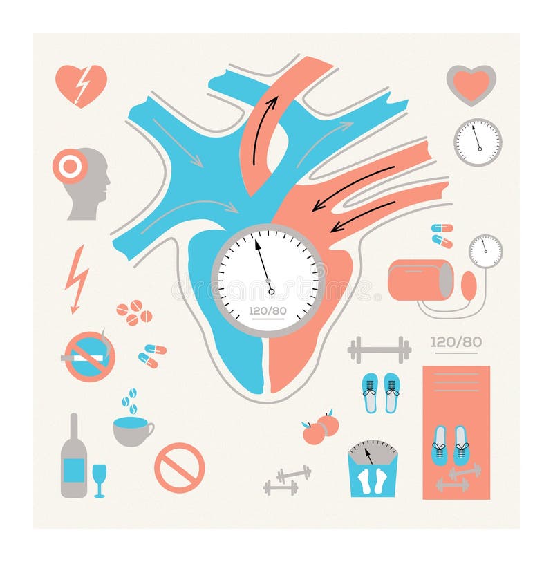 Cardiología infographic médica y de la atención sanitaria del ejemplo, presión ilustración del vector Cardiología infographic médica y de la atención sanitaria del ejemplo, presión ilustración del vector