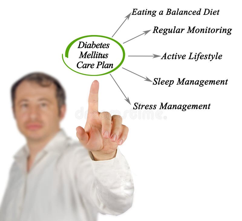 Care Plan for Diabetes Mellitus royalty free stock photos