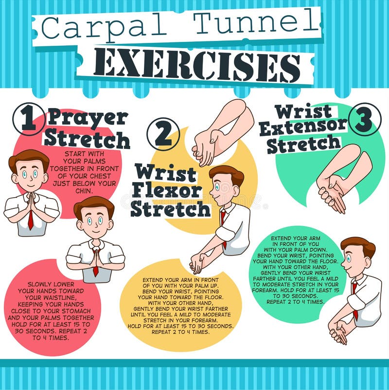Basil Bandwagon Natural Market  6 exercises for carpal tunnel