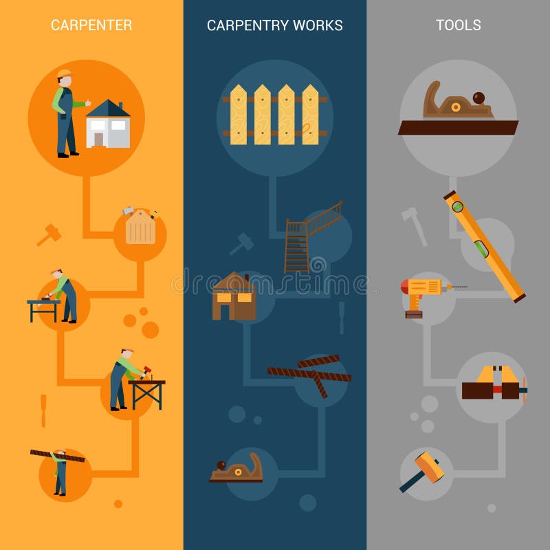 Set pentru banderole de tâmplărie stock illustration